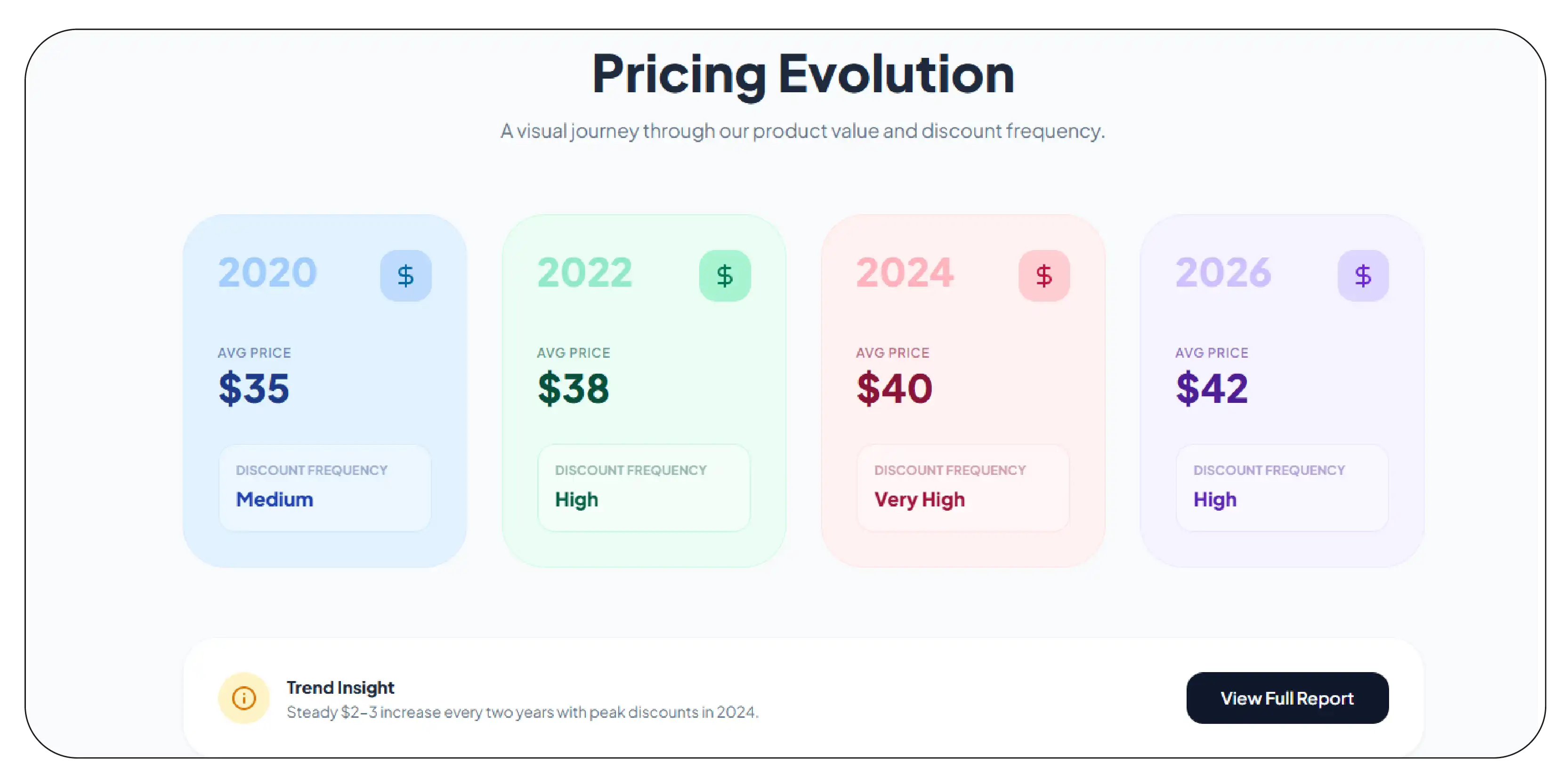 Driving Pricing Intelligence with Data Insights